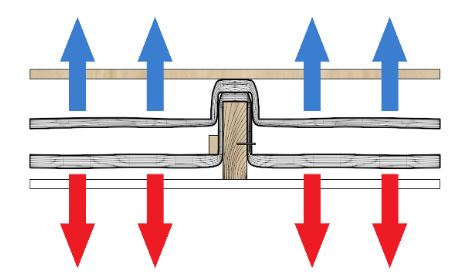 Loft Floor Arrows