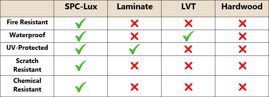 SPC-Lux 