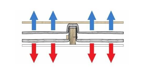 Incorrect Measurement of the Insulation Thickness